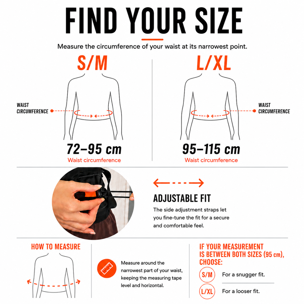 A size guide infographic for waist measurement, titled 'FIND YOUR SIZE' on a white background. It shows body outline diagrams for S/M and L/XL with waist circumference ranges 72-95 cm and 95-115 cm, a photo of a hand adjusting a measuring tape, and text explaining how to measure and choosing between snug and loose fit based on the measurement.